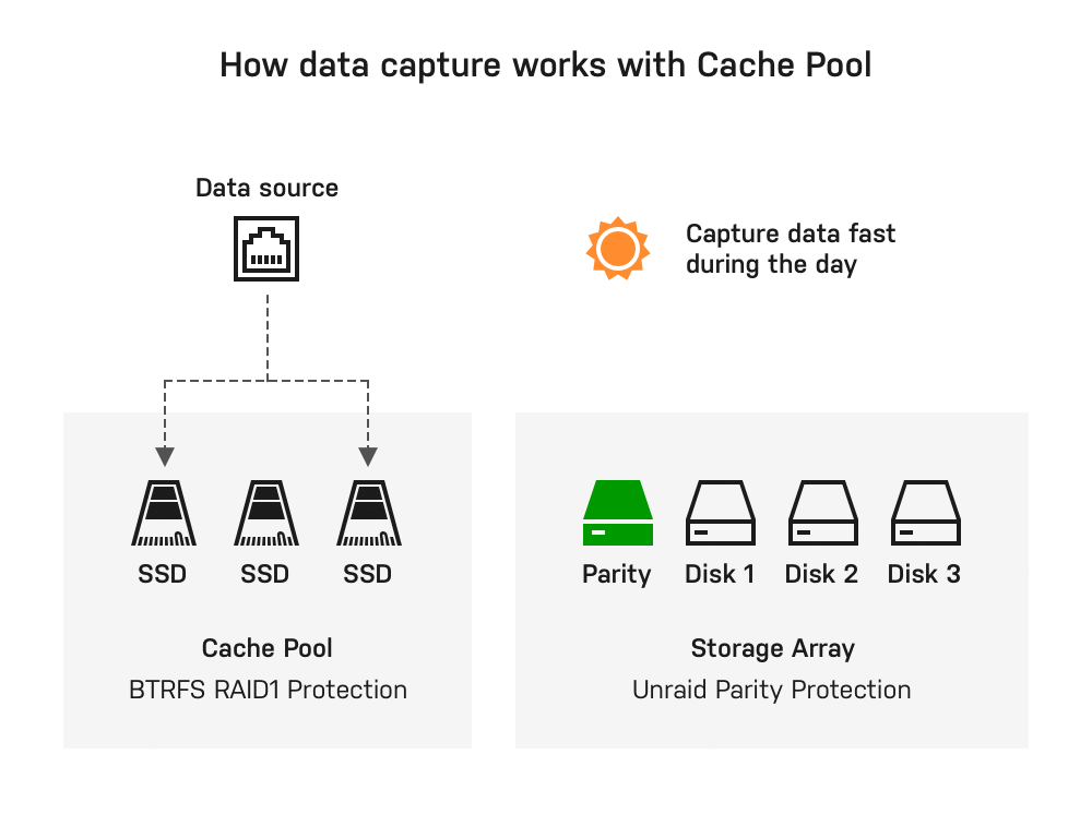 Cómo funciona la captura de datos con Cache Pool